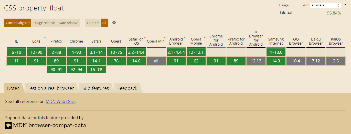 canIUse-float