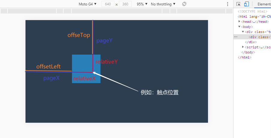 page、offset、relative关系图